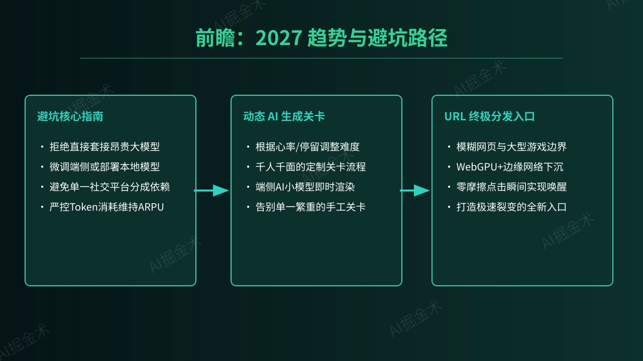 避坑指南与趋势前瞻