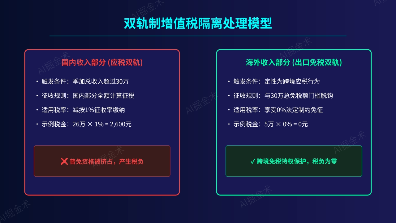 丧失资格后的双轨处理