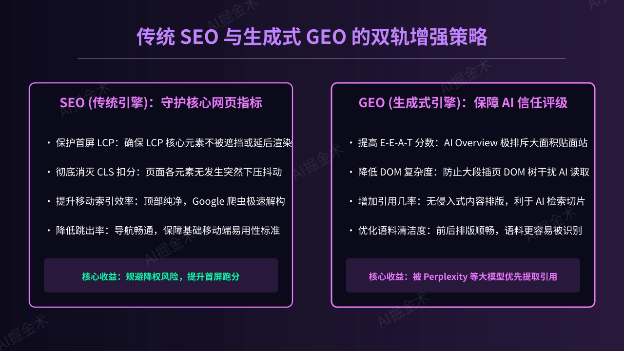 SEO与GEO双轨增强策略