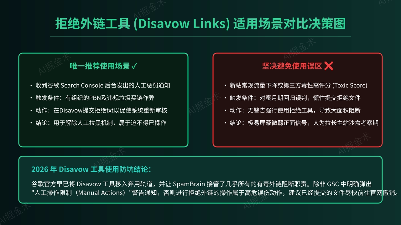 拒绝外链工具的使用误区