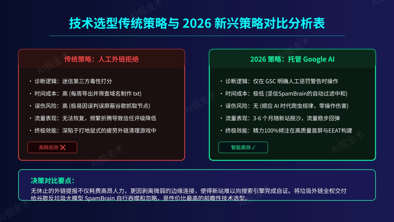 技术选型与成本效益分析