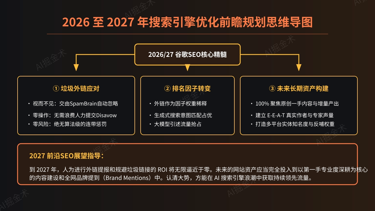 避坑指南与前瞻展望