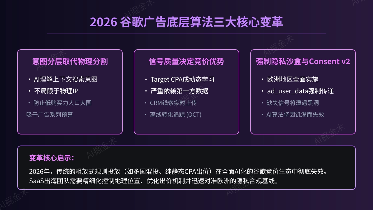 2026谷歌广告底层变革