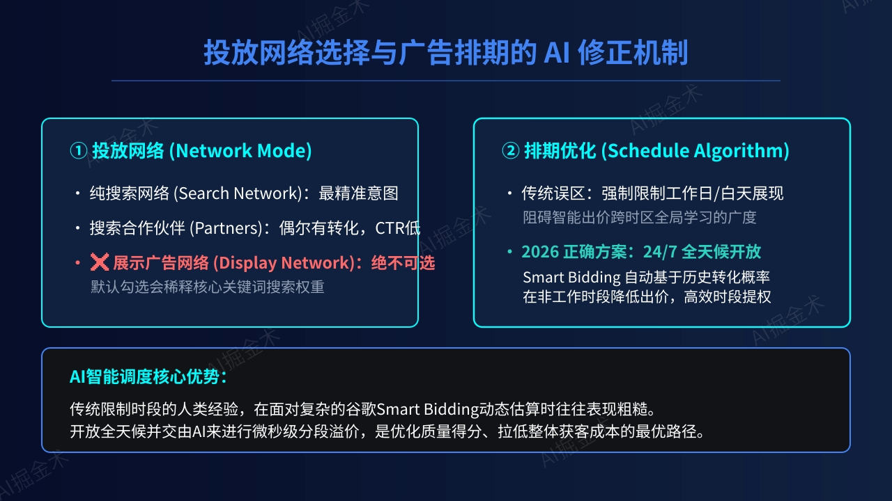 投放网络与广告排期的AI修正