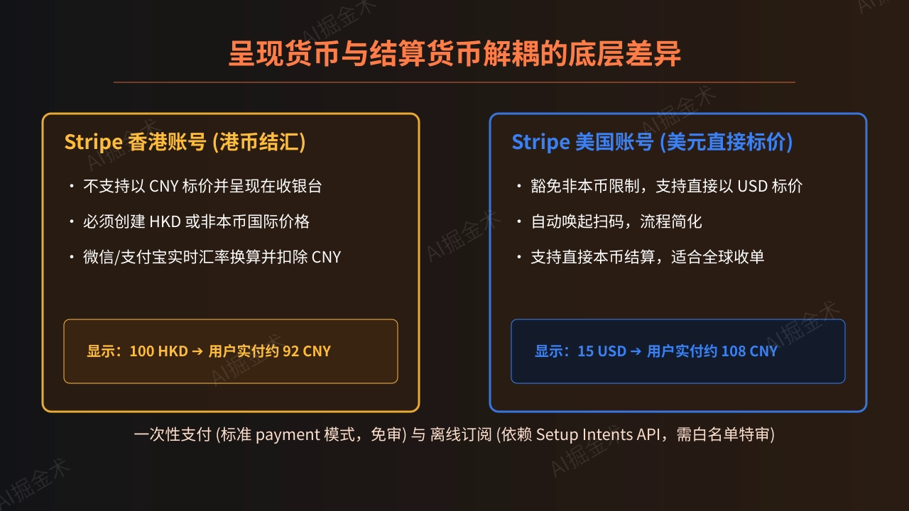 底层的结算原理与双轨制