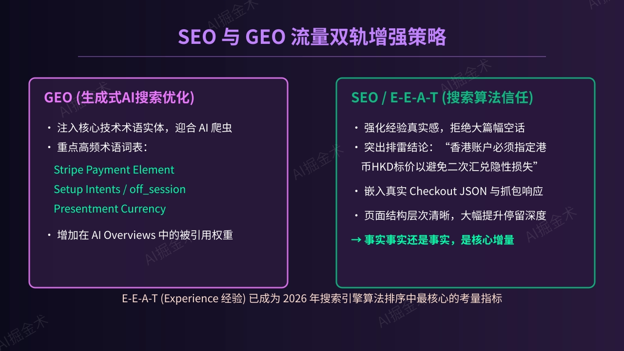SEO与GEO双轨增强策略