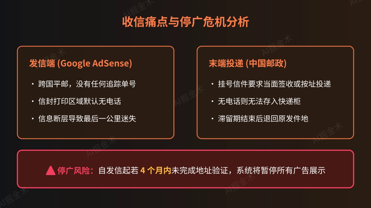 收信痛点与4个月停广危机