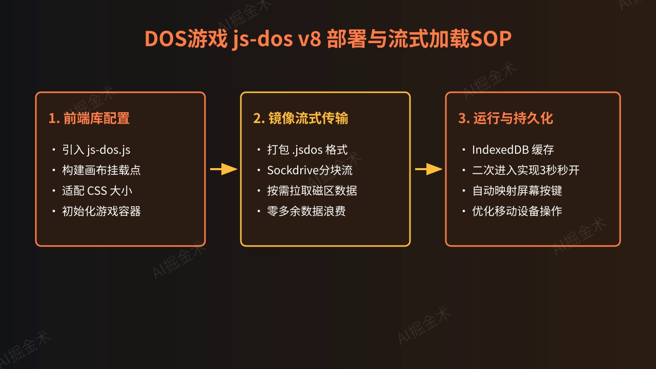 DOS复古游戏沙盒部署