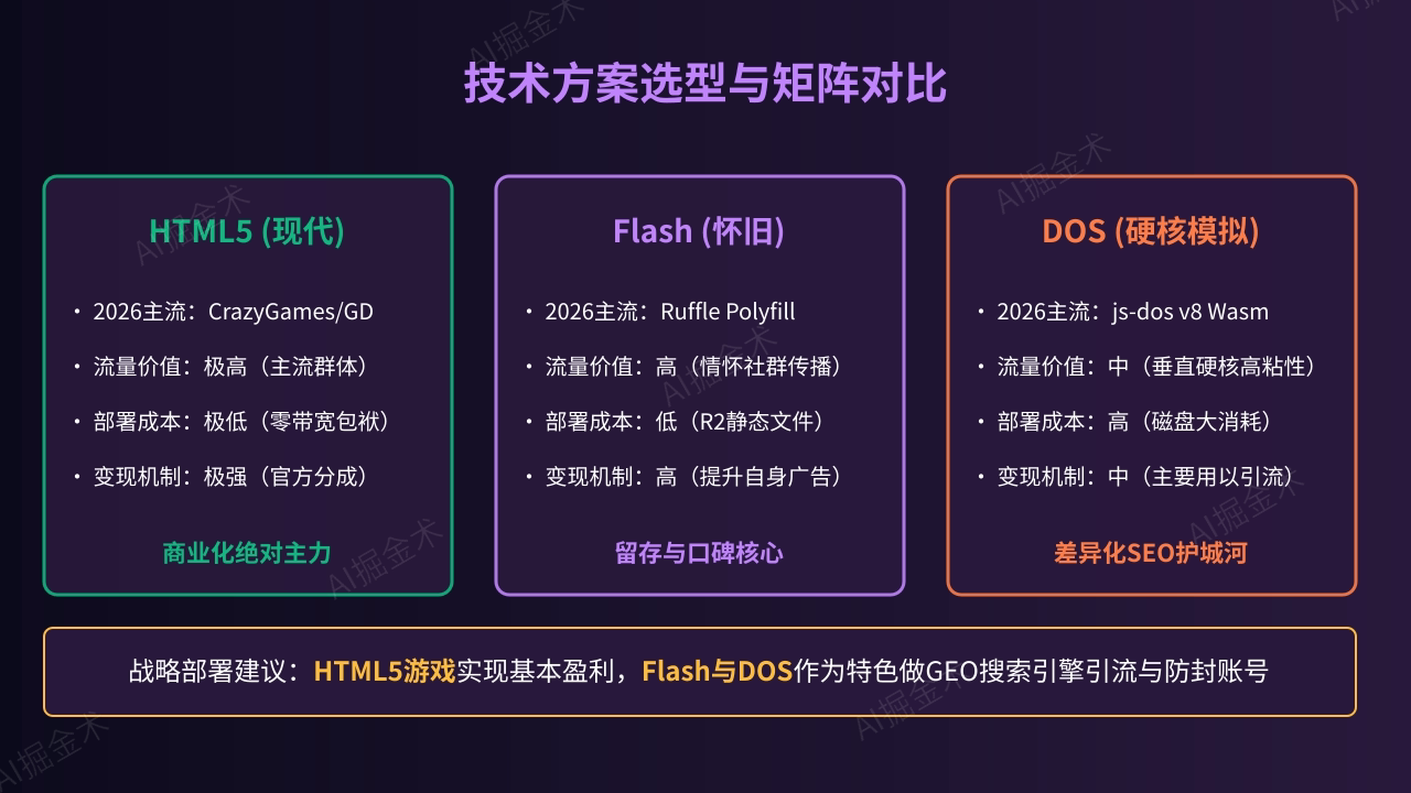 技术方案选型与对比