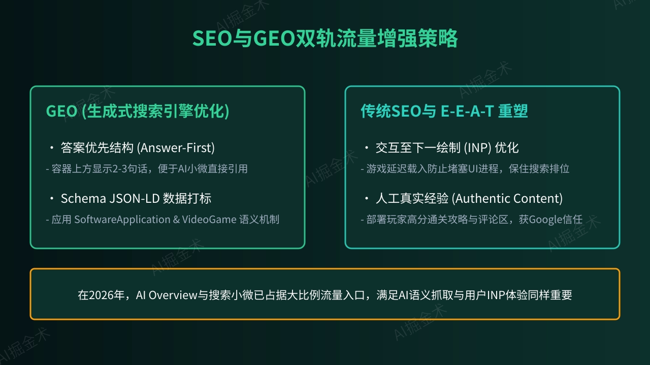 SEO与GEO流量获取策略