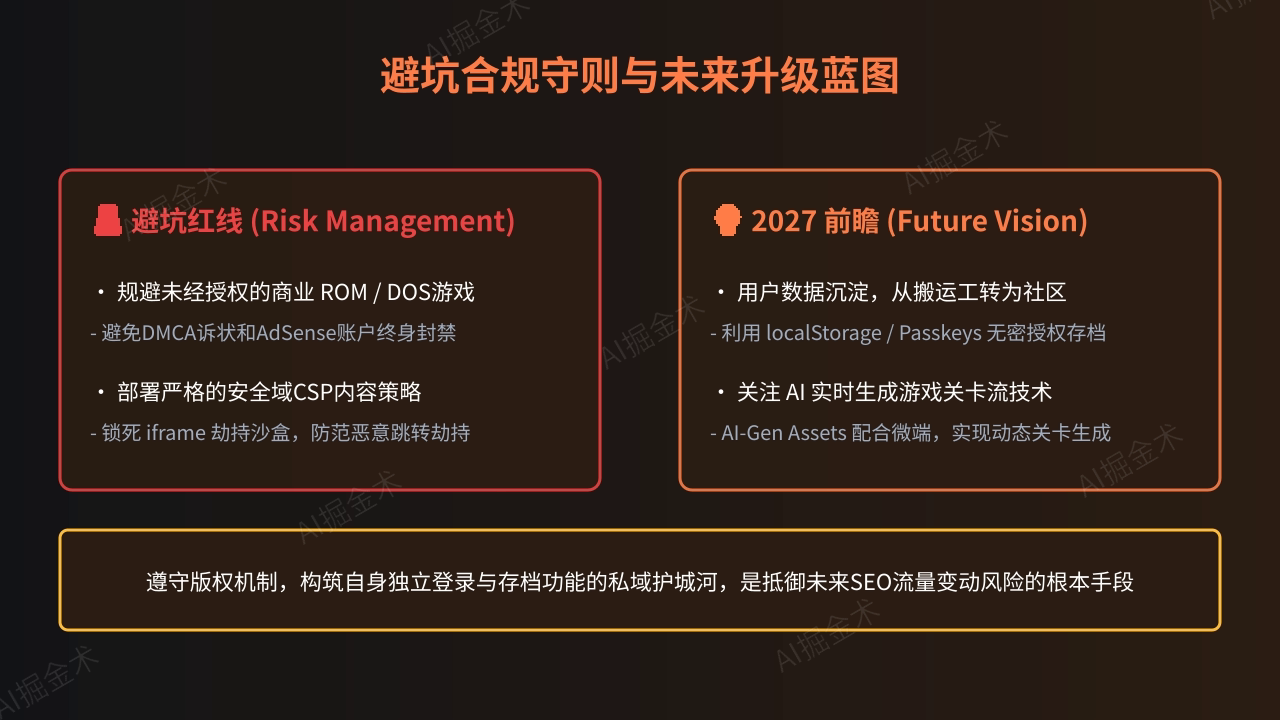 版权合规与未来发展