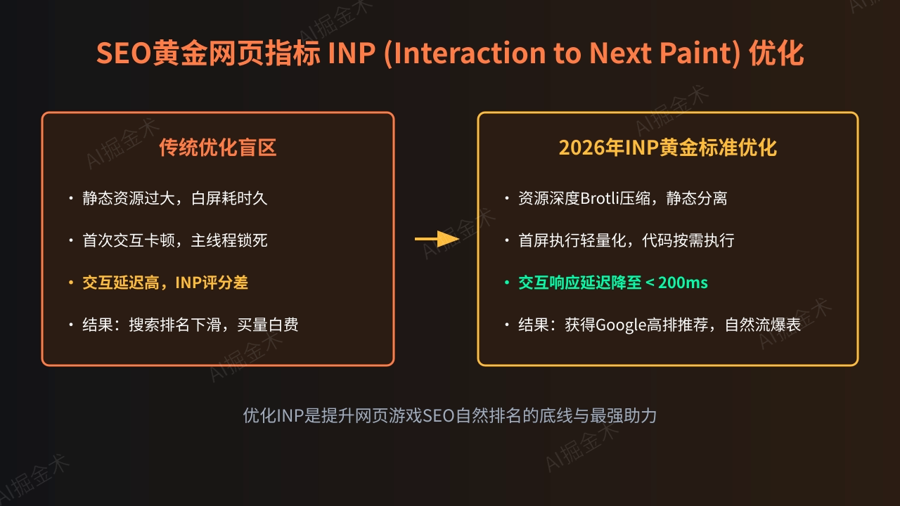 SEO核心网页指标INP