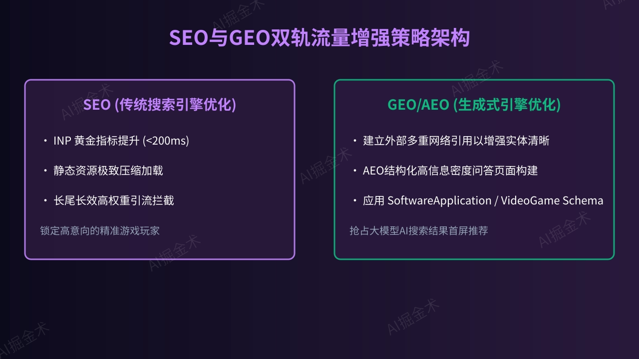 GEO与AEO双轨增强