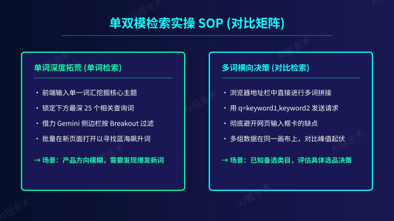单双模检索实操 SOP