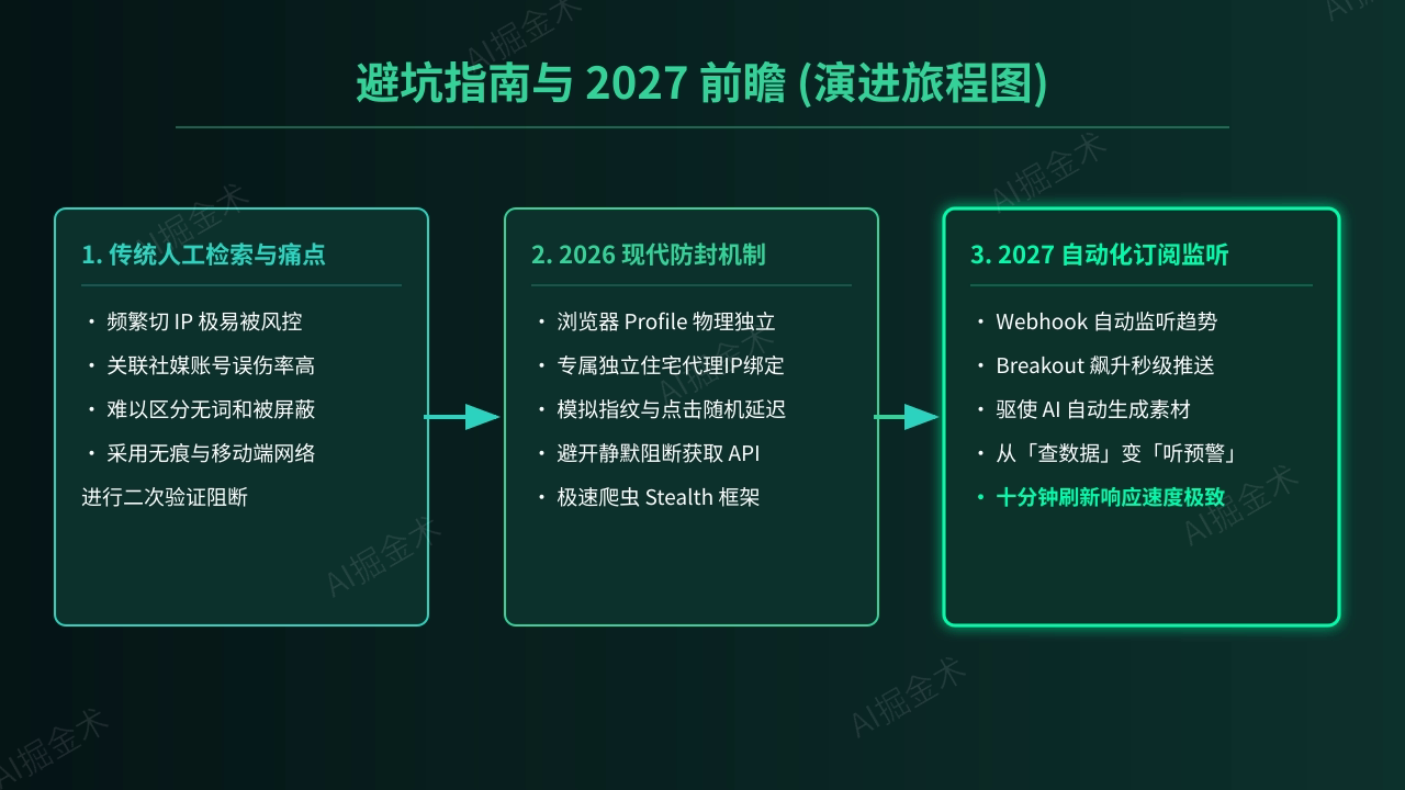 避坑指南与 2027 前瞻