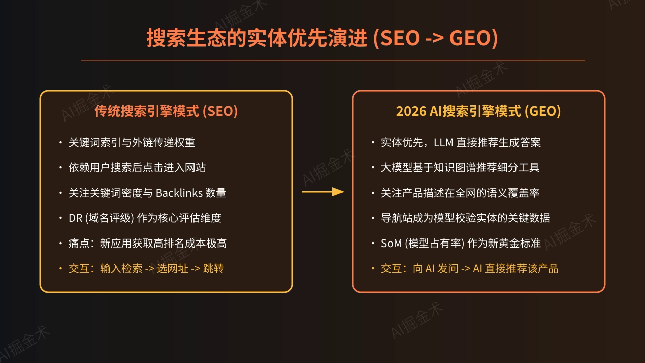 搜索生态的实体优先演进