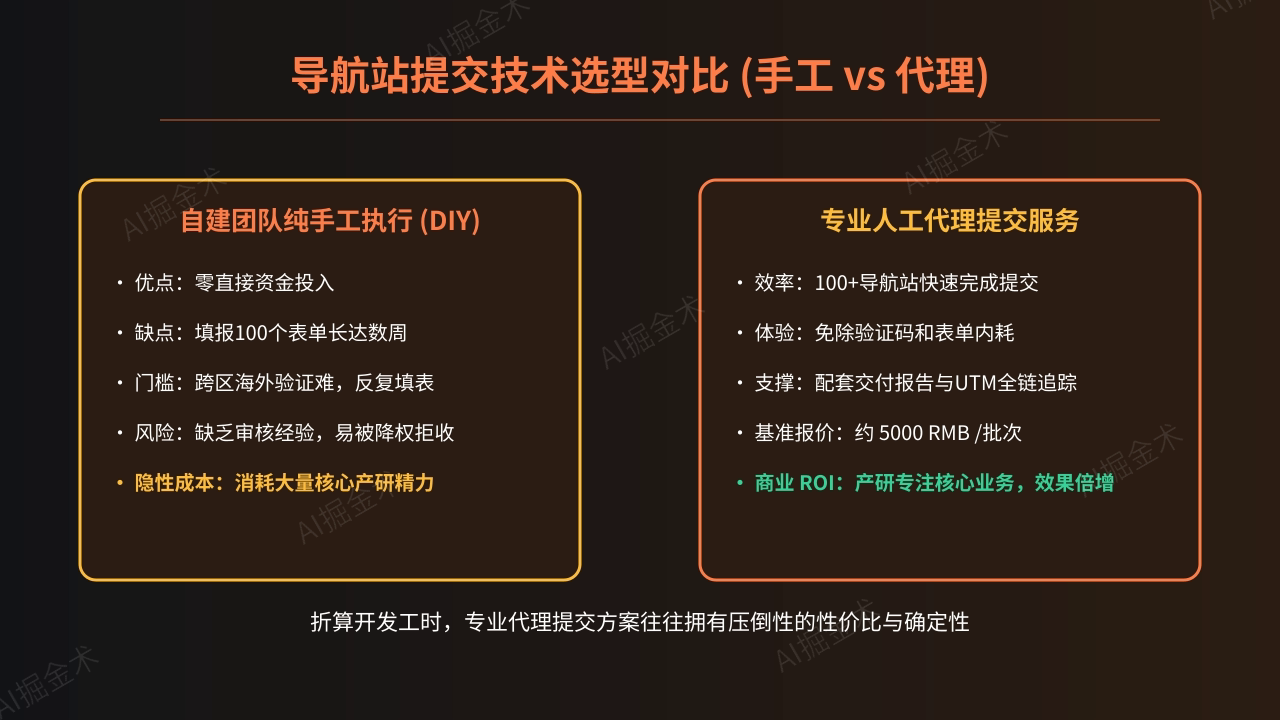 技术选型与成本分析