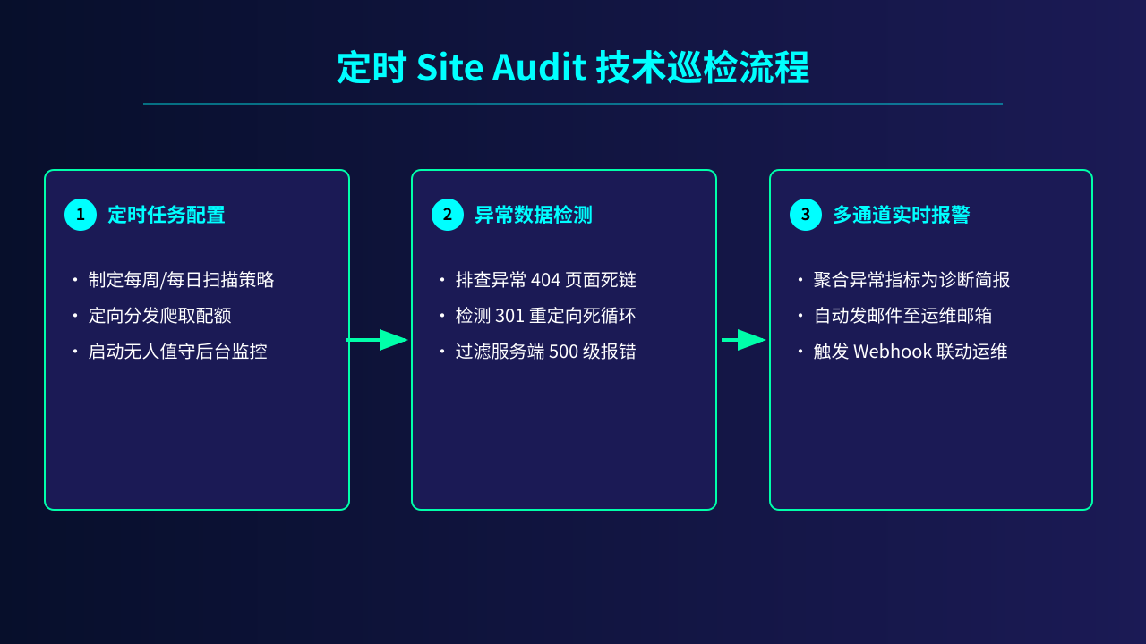 005_monitoring