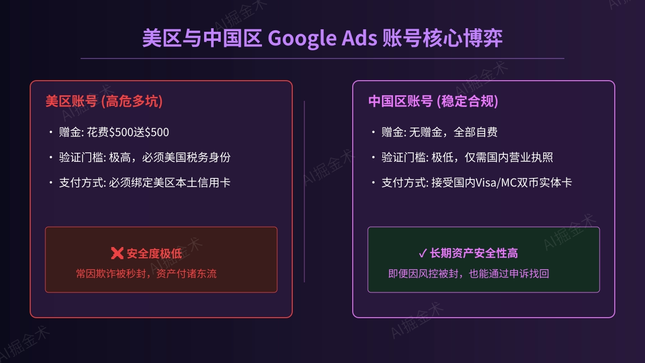 美区与中区账号决策博弈