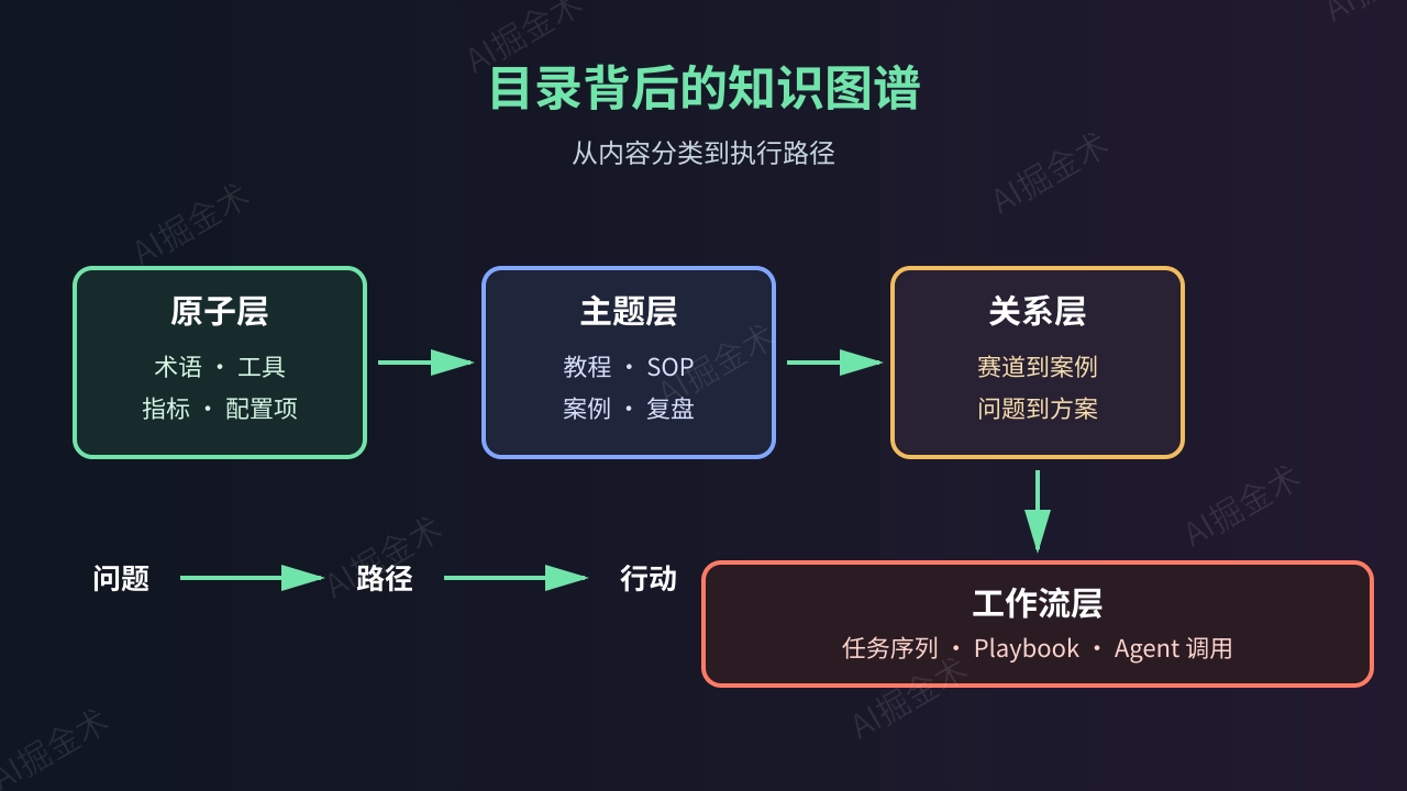 002_knowledge_graph