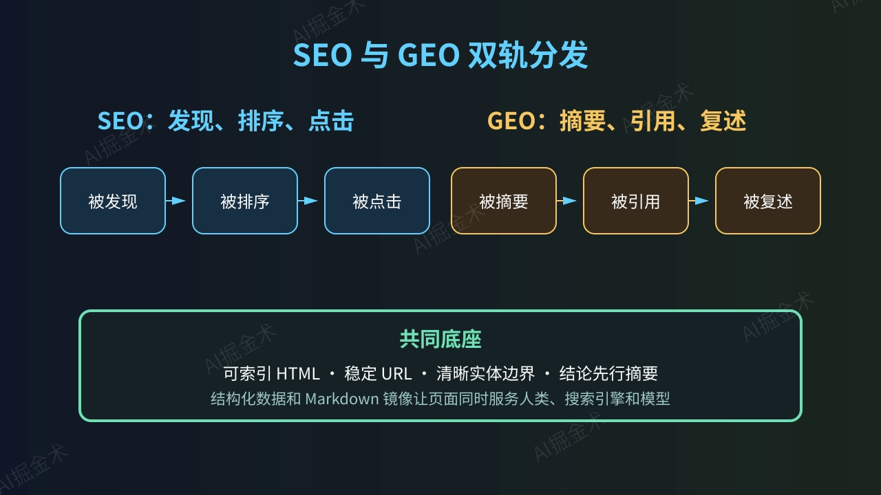 003_seo_geo