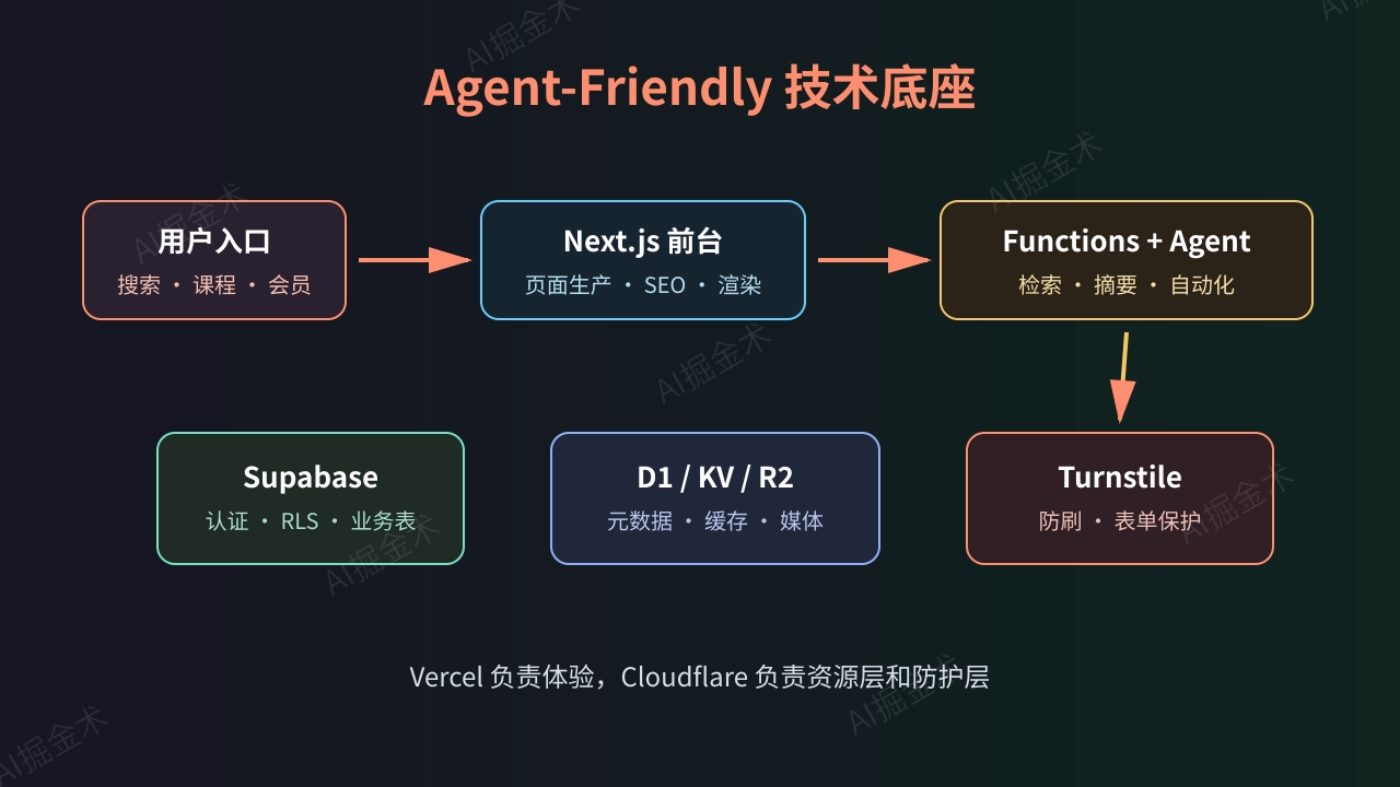 004_agent_stack