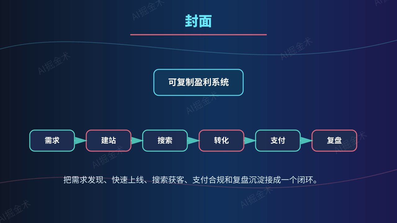 独立开发者AI出海增长闭环:一人团队的2026盈利系统