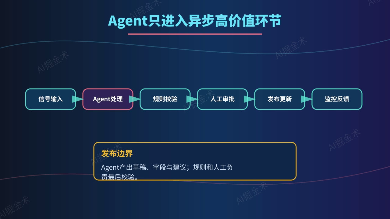 006_agent_workflow