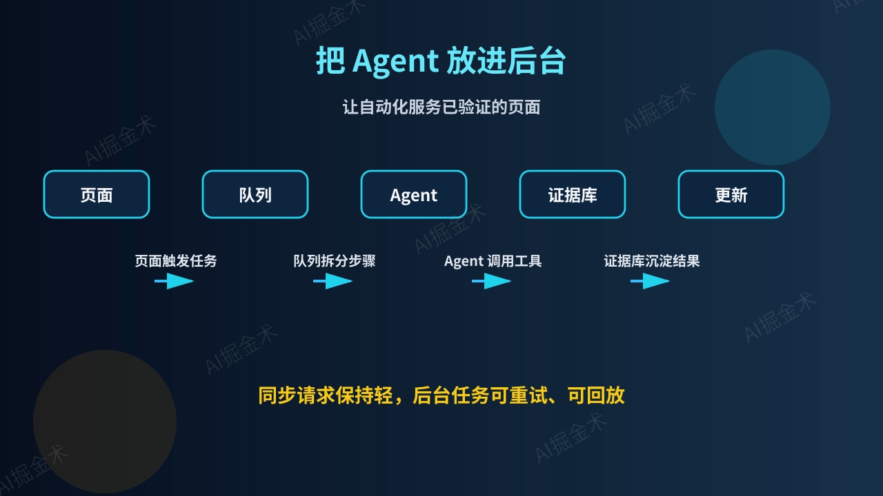 004_agent_workflow