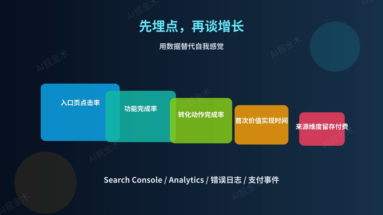 006_growth_metrics