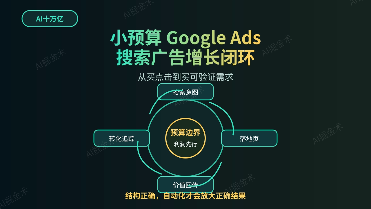 小预算 Google Ads 2026 年增长闭环实战