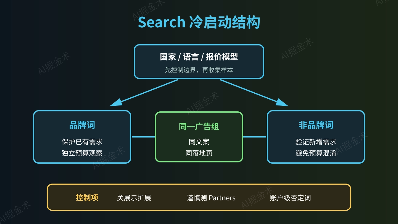 005_search_structure