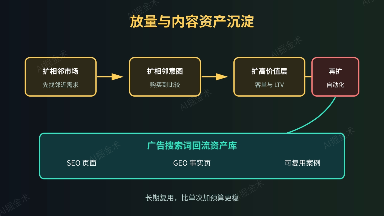 008_scale_strategy