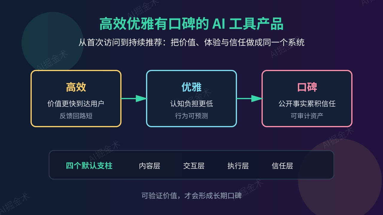 AI 工具产品别只拼功能:2026 年真正的护城河是高效、优雅和口碑