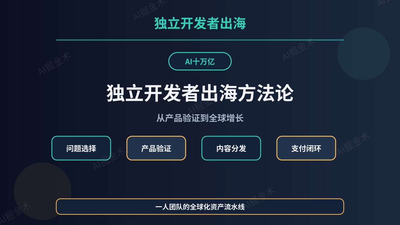 一人团队出海 2026独立开发者的全球增长方法论