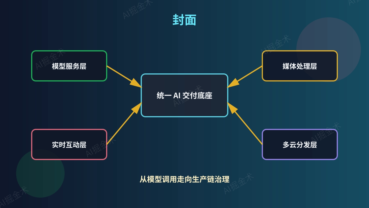 火山引擎 AI 出海:不是买模型,而是重构交付链路
