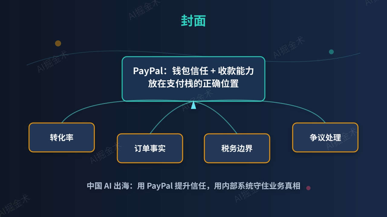 PayPal驱动的中国AI出海支付架构 从钱包信任到多通道编排