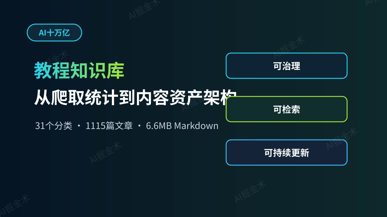 教程知识库不是备份,而是AI时代的内容基础设施