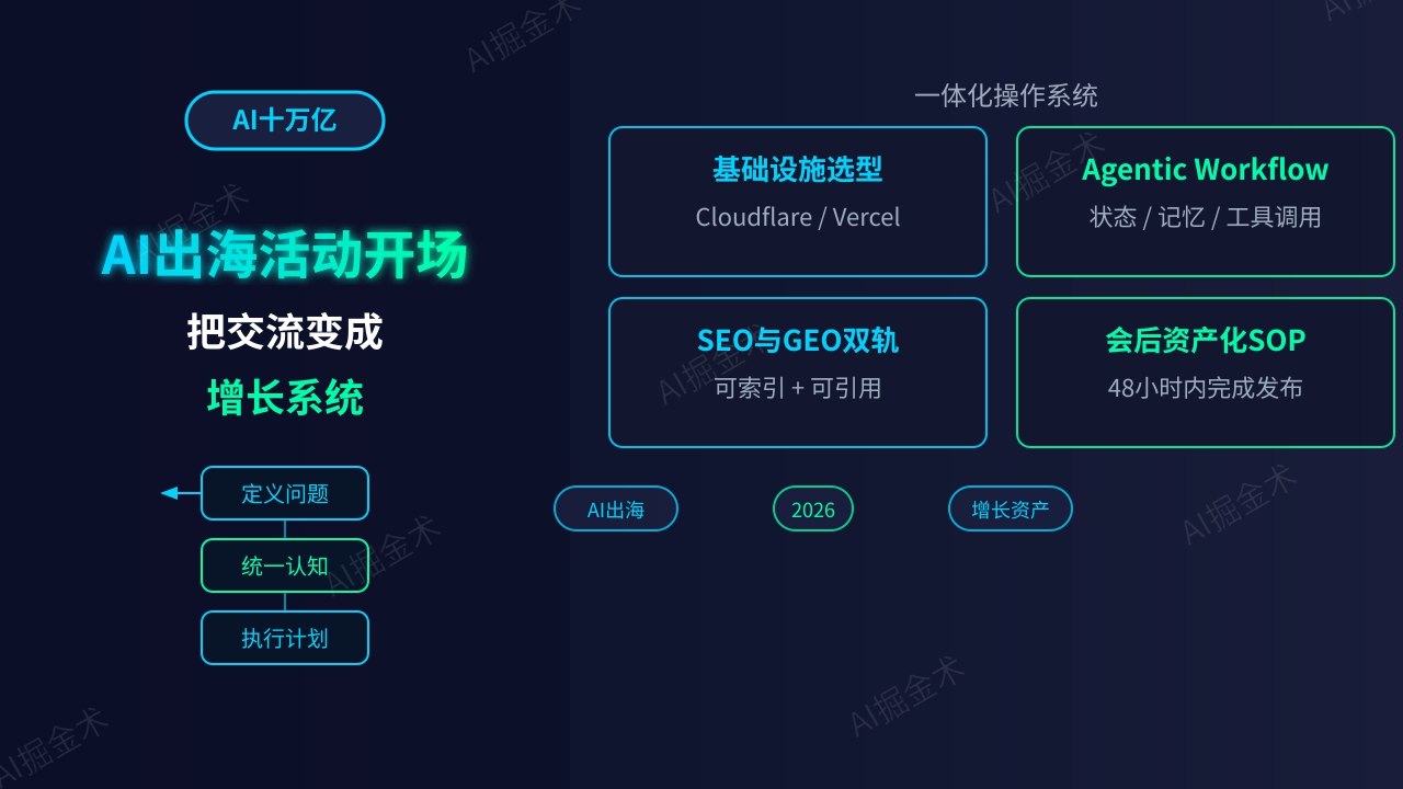 别让好活动只剩照片:2026 AI出海开发者的完整增长框架