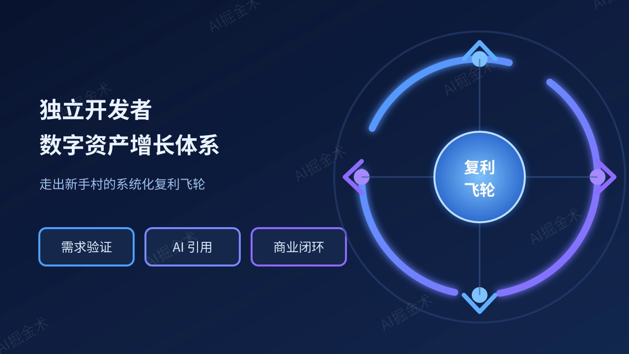 独立开发者走出新手村 2026数字资产增长体系全拆解