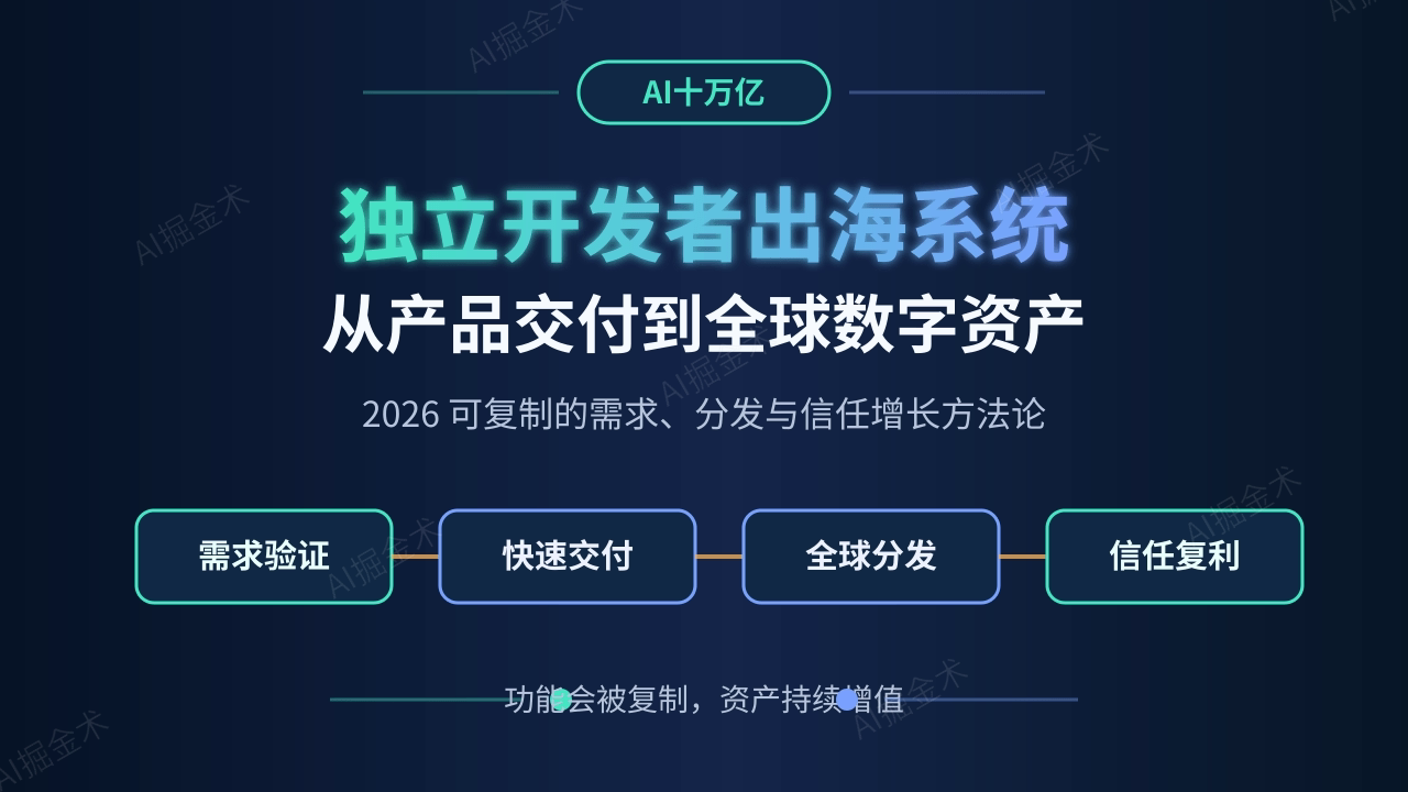 独立开发者出海,不是做网站:一套从需求验证到信任复利的系统