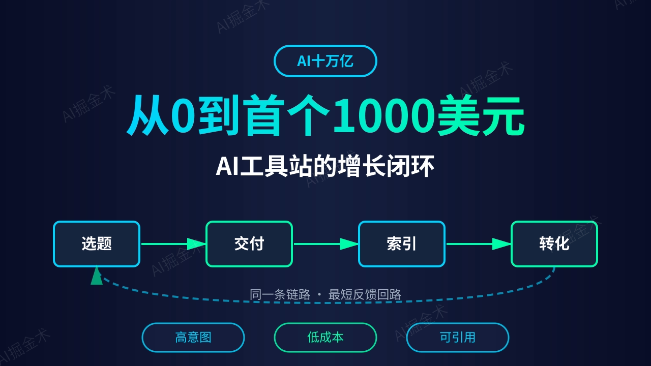 从0到首个1000美元:独立开发者的AI工具站增长闭环