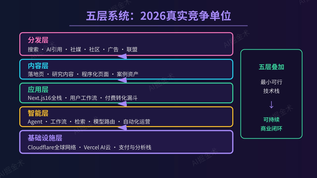AI产品出海增长体系2026:小团队如何把单点创意做成持续增长