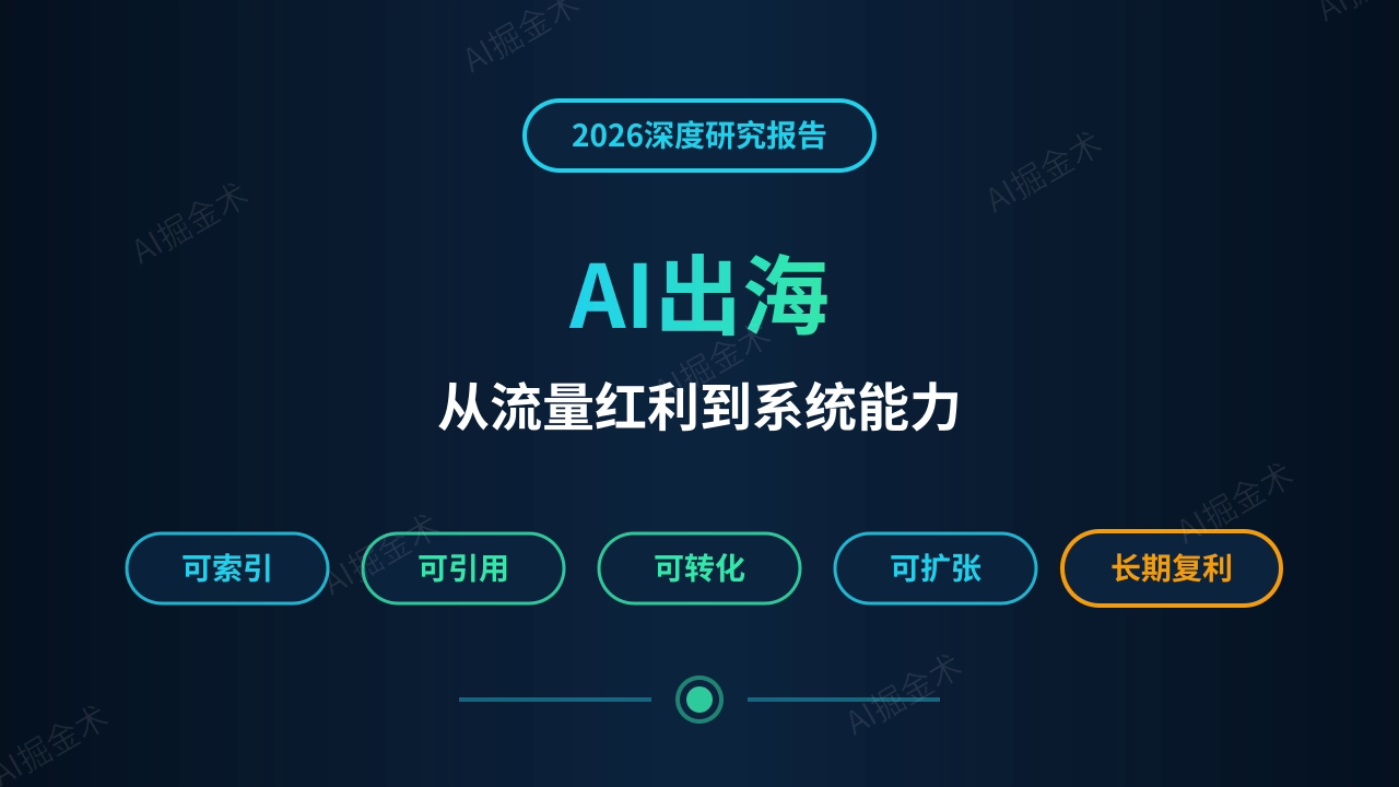 AI出海2026:从流量红利到系统能力,把产品做成会复利的数字资产