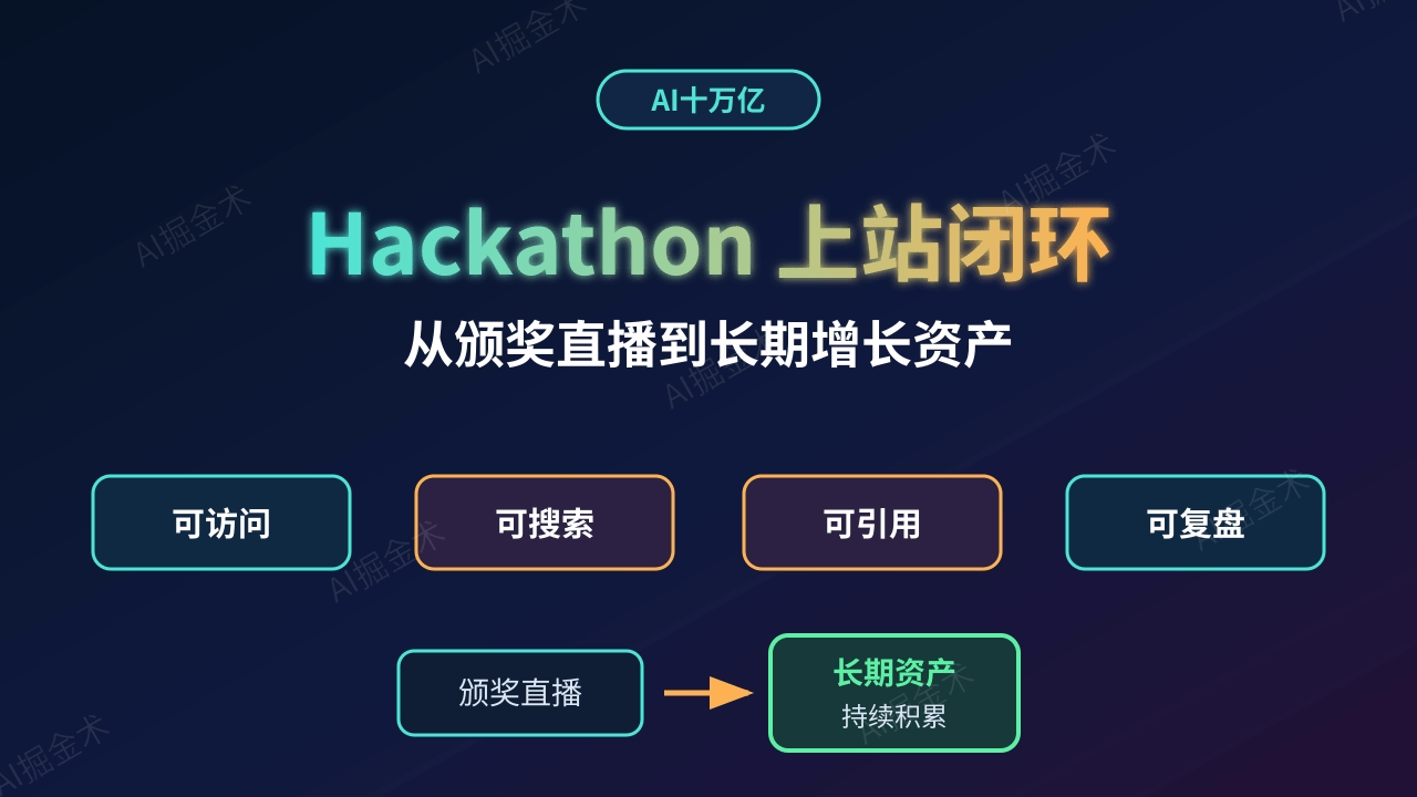 Hackathon 颁奖只是开始,把直播流量变成长期增长资产