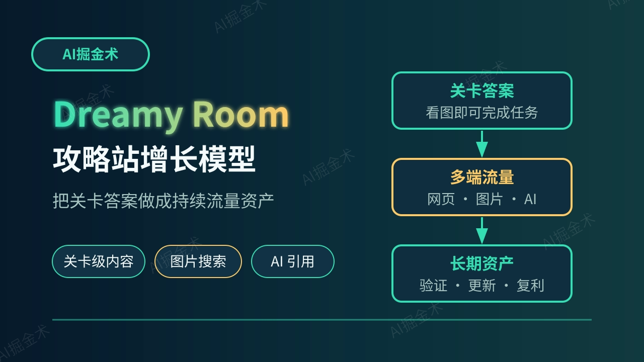 Dreamy Room 攻略站如何把关卡答案做成持续增长的流量资产