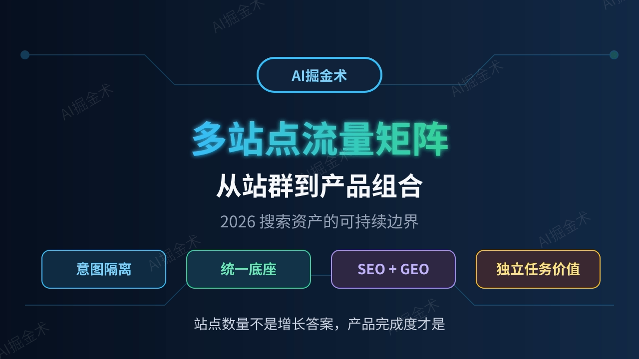 多站点流量矩阵如何从站群升级为产品组合